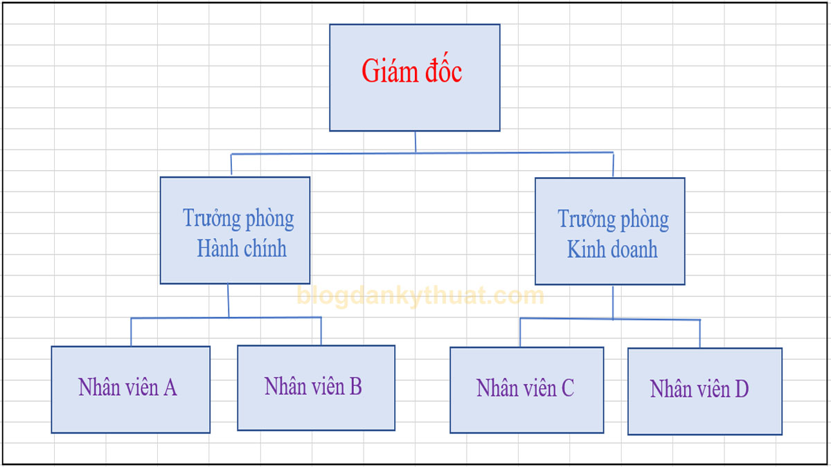 Cập nhật hơn 61 về mô hình dfd hay nhất  Tin học Đông Hòa